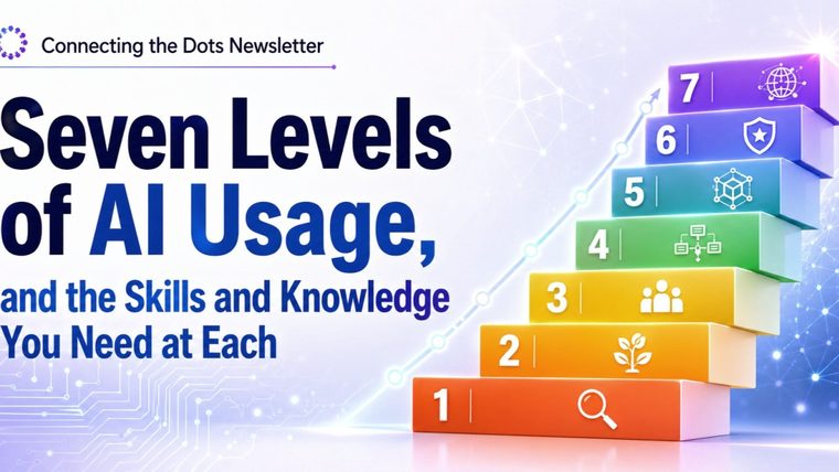 AI Levels | Sukh Sandhu This graphic illustrates seven levels of AI usage and required skills for compliance.